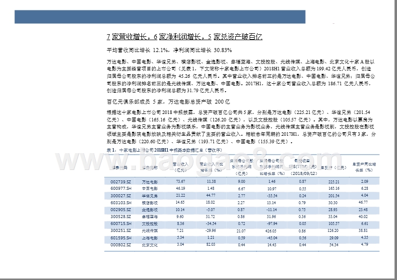 2018-2019中国电影产业上市公司研究报告.pptx_第4页