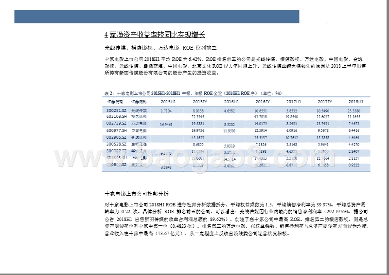 2018-2019中国电影产业上市公司研究报告.pptx_第5页