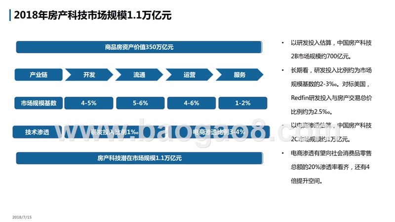 2018-2019房产科技行业调研报告.pptx_第3页