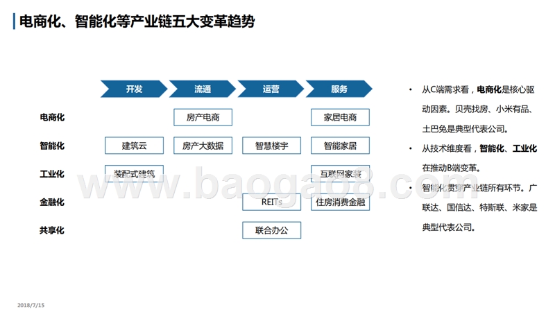 2018-2019房产科技行业调研报告.pptx_第4页