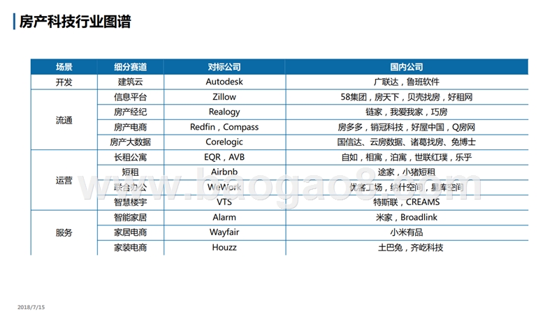 2018-2019房产科技行业调研报告.pptx_第5页