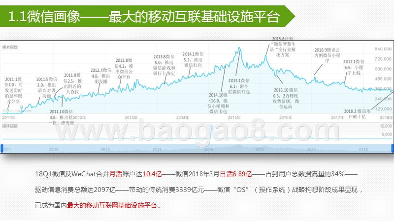 2018-2019微信生态分析报告.pptx_第5页