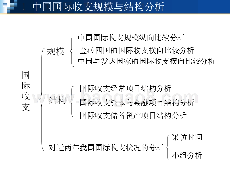 中国国际收支问题研究报告.ppt_第3页