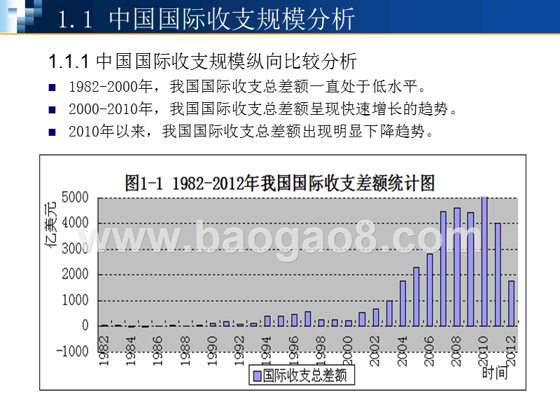 中国国际收支问题研究报告.ppt_第4页