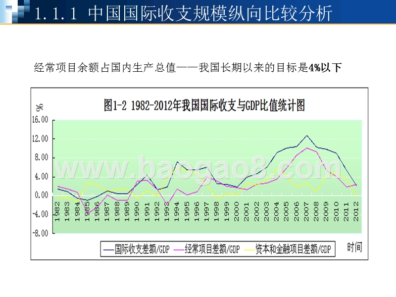 中国国际收支问题研究报告.ppt_第5页