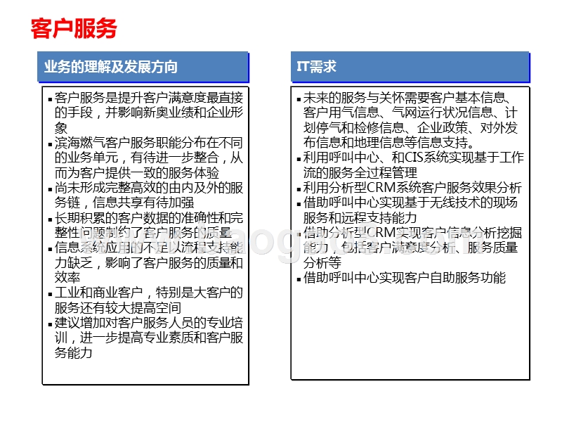 2018-2019燃气行业信息化设计方案.ppt_第5页