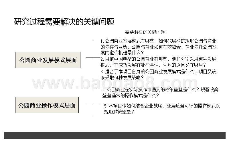 2018-2019公园商业研究报告.ppt_第2页
