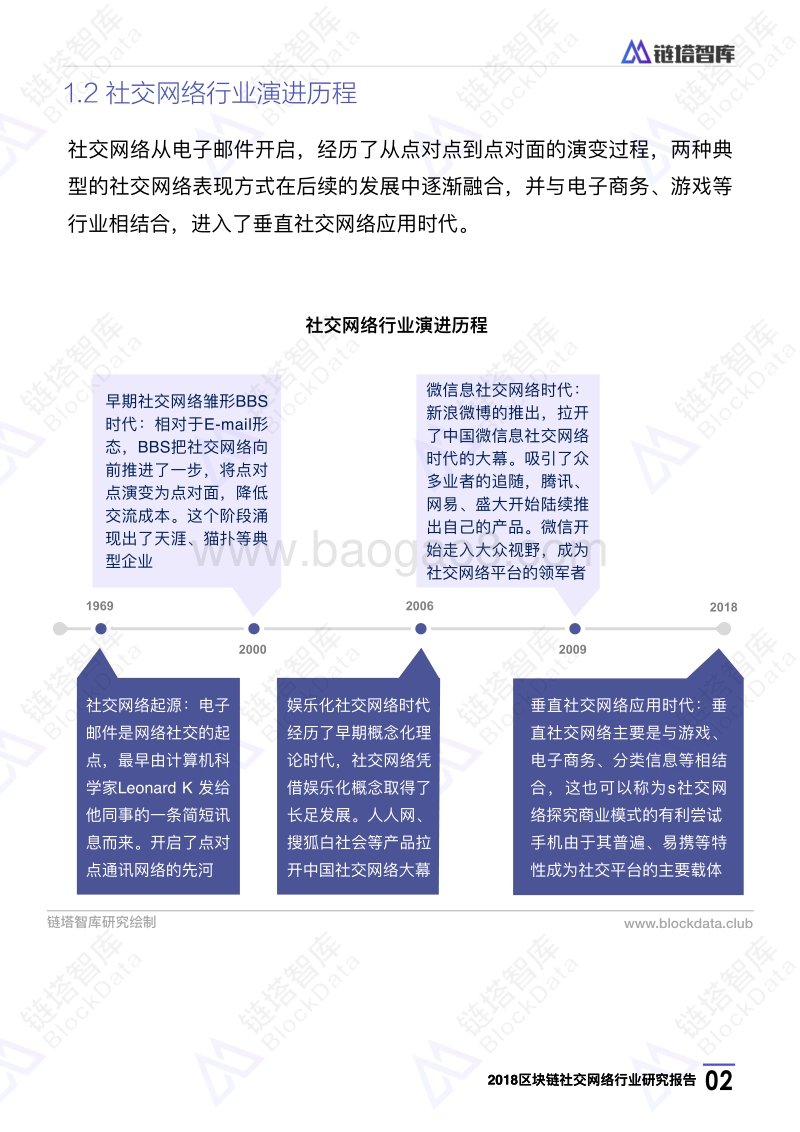 2018区块链社交⽹络⾏业研究报告.pdf_第5页
