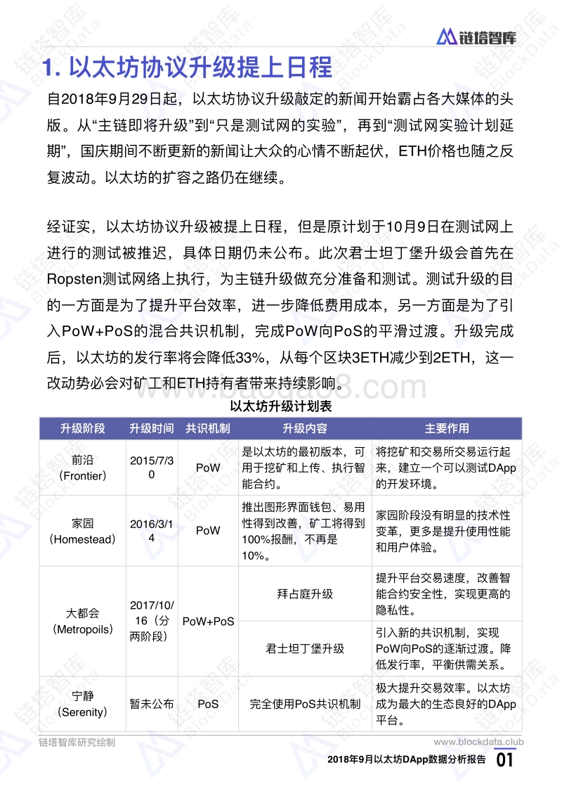 2018年9月以太坊DApp数据分析报告.pdf_第4页