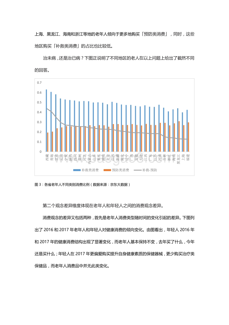 聚焦中国老年人消费升级研究报告.pdf_第5页