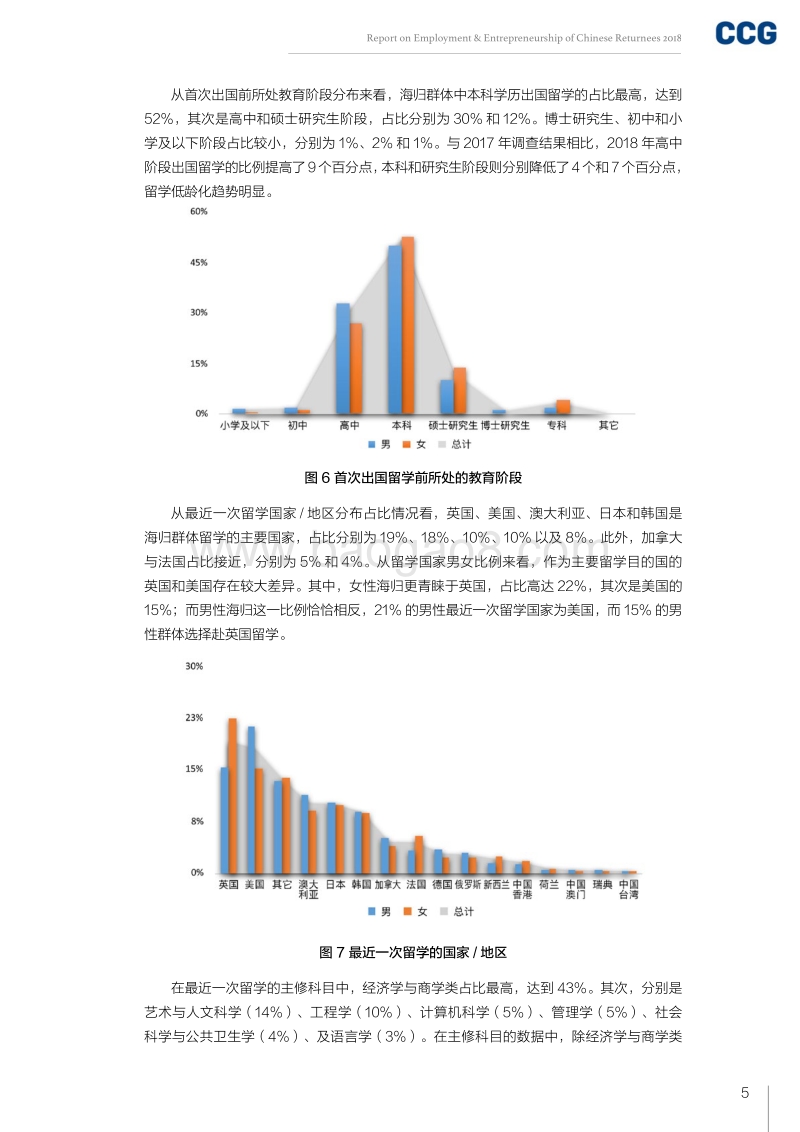 2018中国海归就业创业调查报告.pdf_第5页