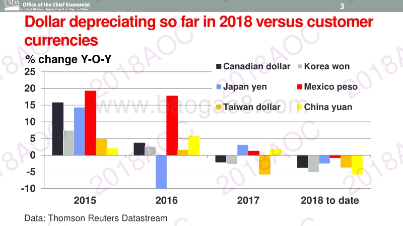美国农产品市场2018年预测及长期展望.pdf_第3页