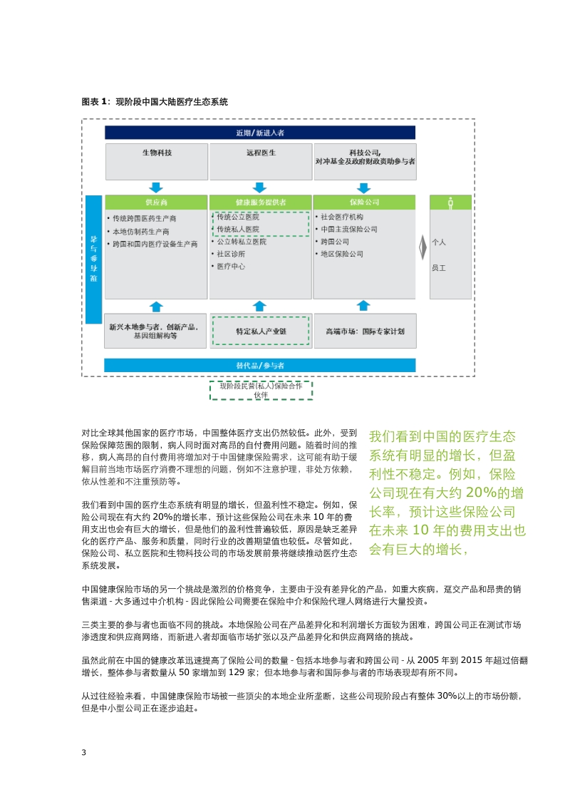 中国健康保险行业报告.pdf_第3页
