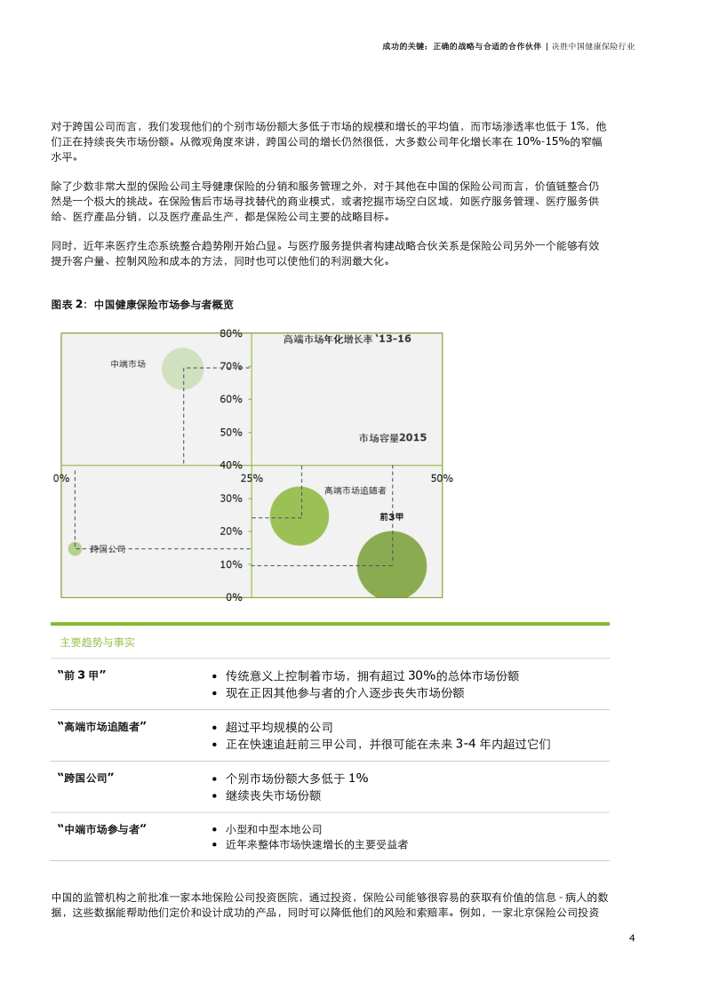 中国健康保险行业报告.pdf_第4页