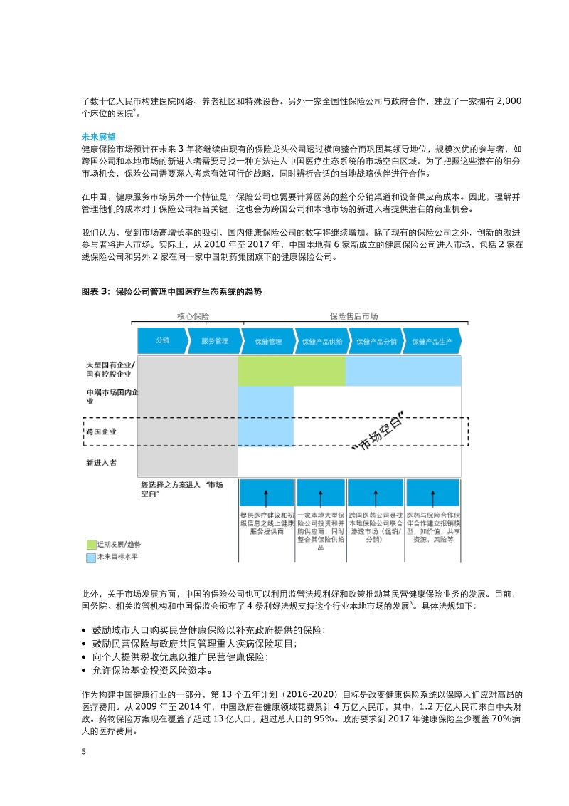 中国健康保险行业报告.pdf_第5页