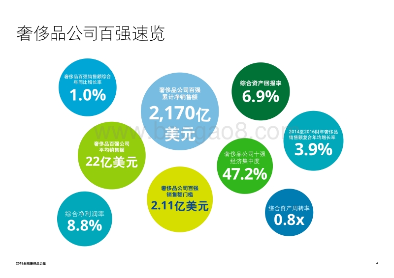 2018全球奢侈品力量.pdf_第4页