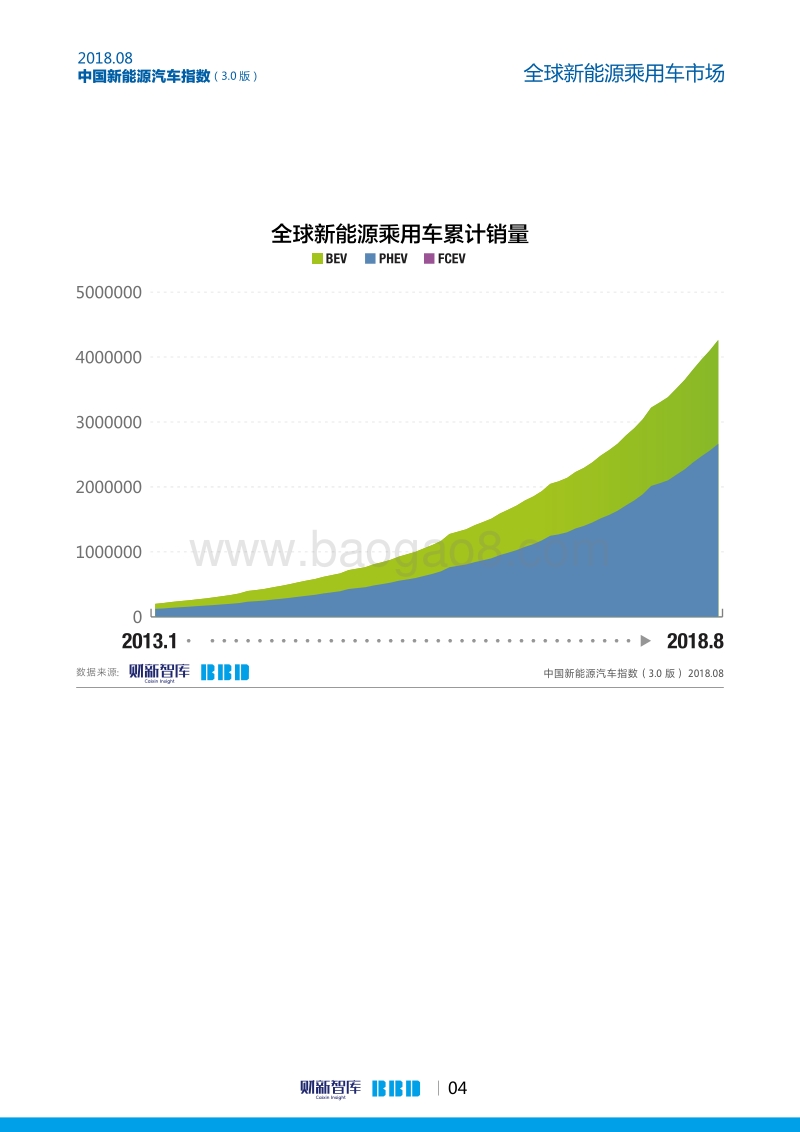 2018年8月中国新能源汽车指数.pdf_第5页