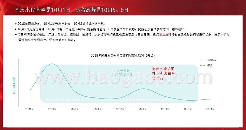2018-2019十一黄金周安全出行预警报告.pptx_第4页