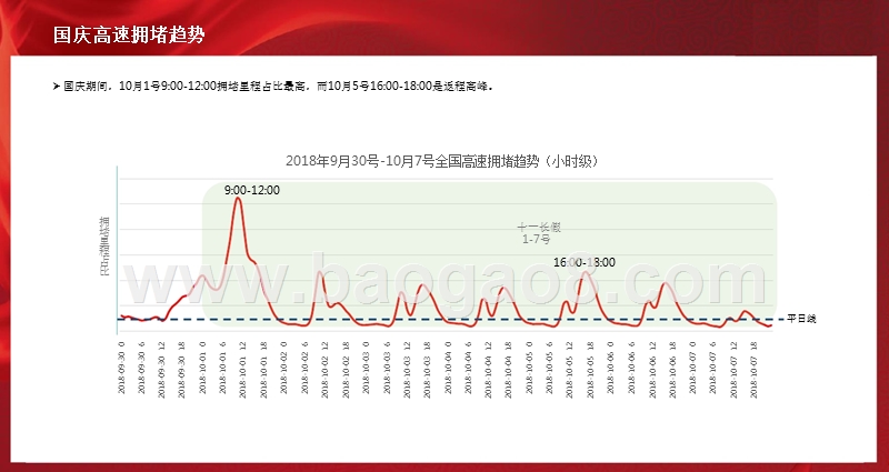 2018-2019十一黄金周国民出行报告.pptx_第5页