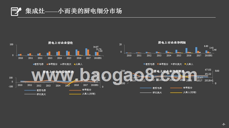 2018-2019集成灶行业调研报告.pptx_第3页