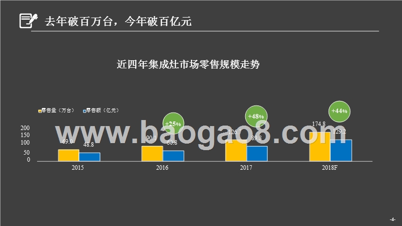 2018-2019集成灶行业调研报告.pptx_第4页