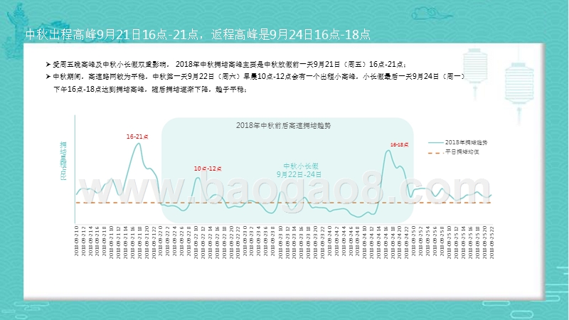 2018-2019年中秋·国庆期间全国路网运行研判分析报告.pptx_第3页