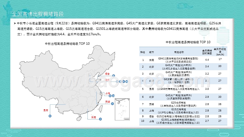 2018-2019年中秋·国庆期间全国路网运行研判分析报告.pptx_第4页