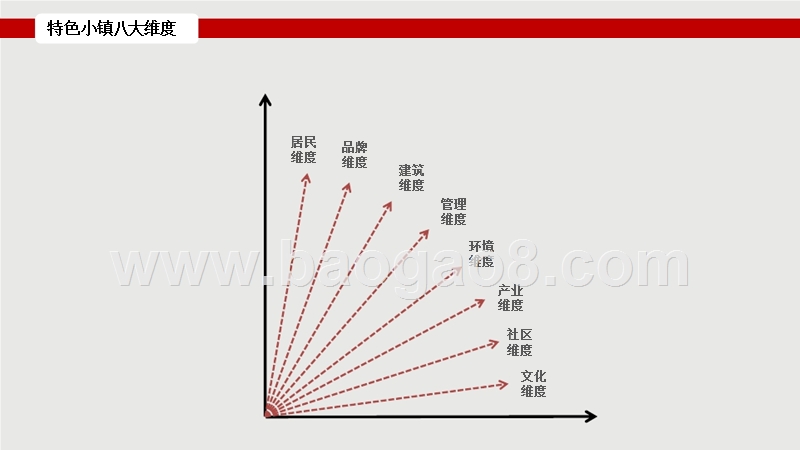 2018-2019特色小镇经典案例分析报告.pptx_第3页
