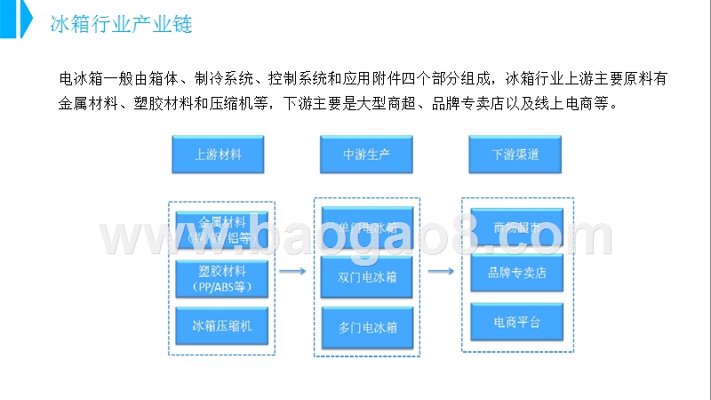 2018-2019中国冰箱行业研究报告.pptx_第5页