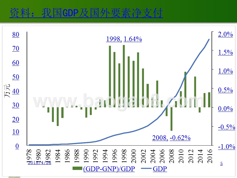 2018-2019中国农业投资发展分析报告.pptx_第5页