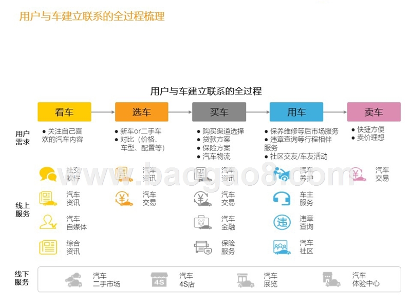 2018-2019汽车数字营销研究报告.pptx_第3页