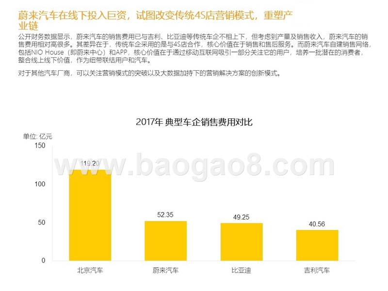 2018-2019汽车数字营销研究报告.pptx_第4页
