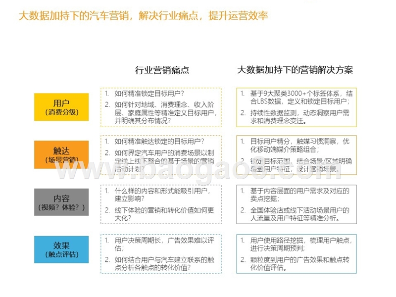 2018-2019汽车数字营销研究报告.pptx_第5页
