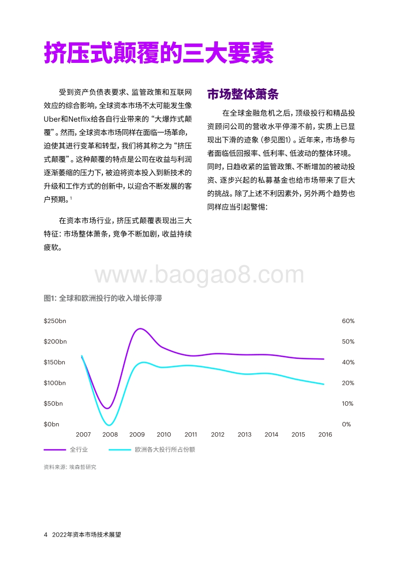 2022年资本市场技术展望.pdf_第4页