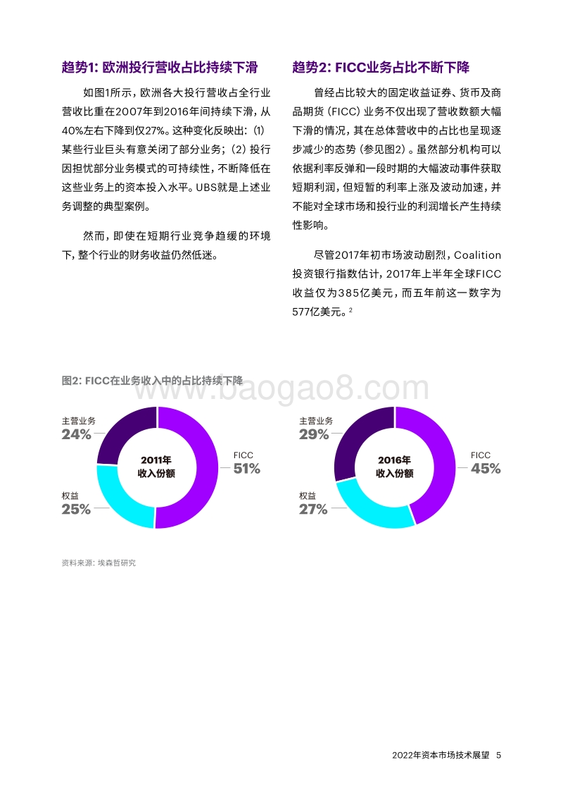 2022年资本市场技术展望.pdf_第5页