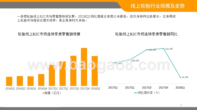 2018-2019中国轮胎B2C电商市场分析报告.pptx_第4页