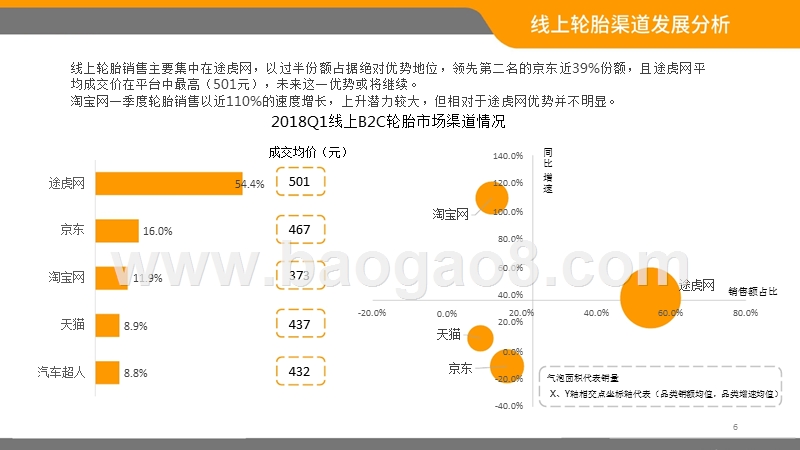 2018-2019中国轮胎B2C电商市场分析报告.pptx_第5页