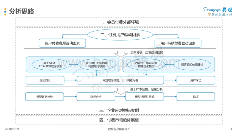 2018-2019中国数字用户个人会员付费需求分析报告.pdf_第3页