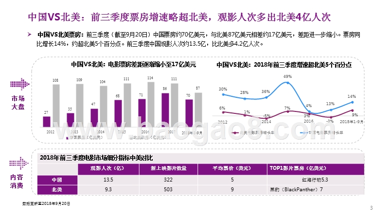 2018-2019电影行业内容景气分析报告.pptx_第3页