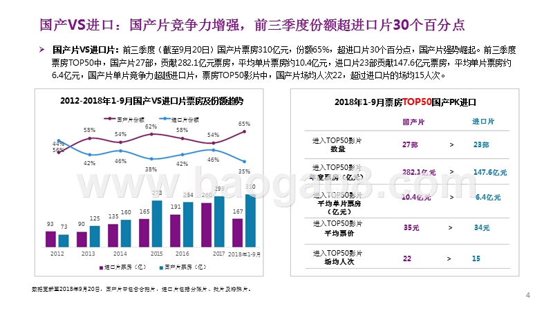 2018-2019电影行业内容景气分析报告.pptx_第4页