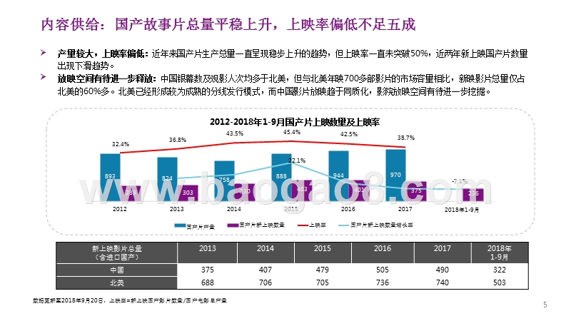 2018-2019电影行业内容景气分析报告.pptx_第5页