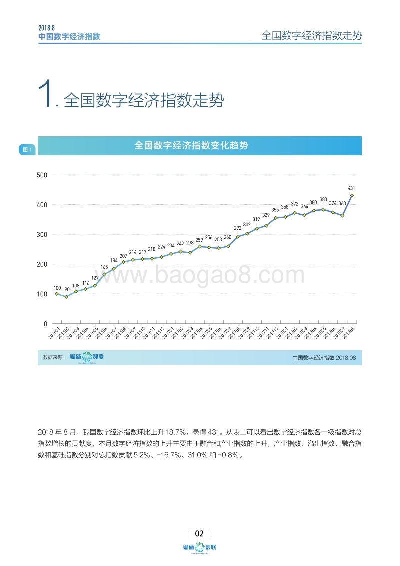 中国数字经济指数2018.8.pdf_第2页