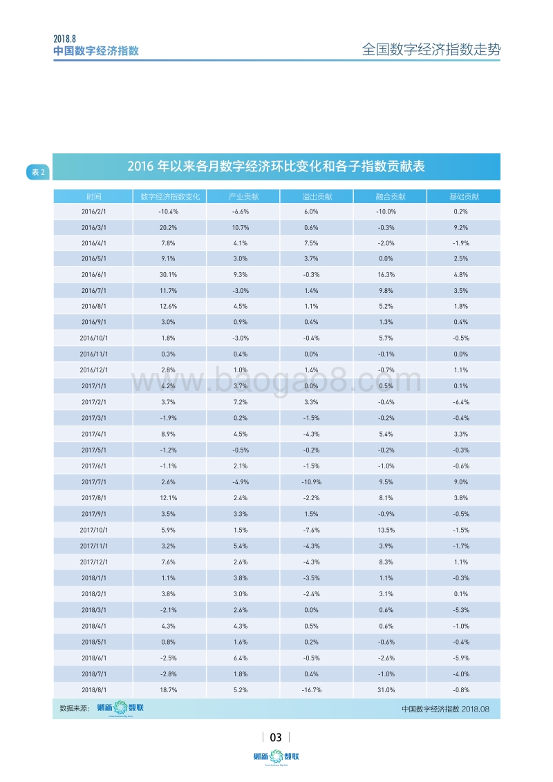 中国数字经济指数2018.8.pdf_第3页