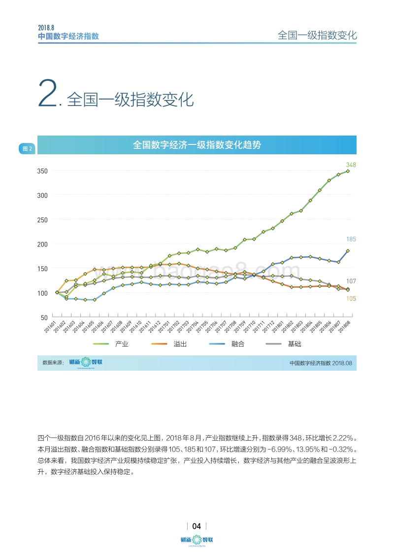 中国数字经济指数2018.8.pdf_第4页