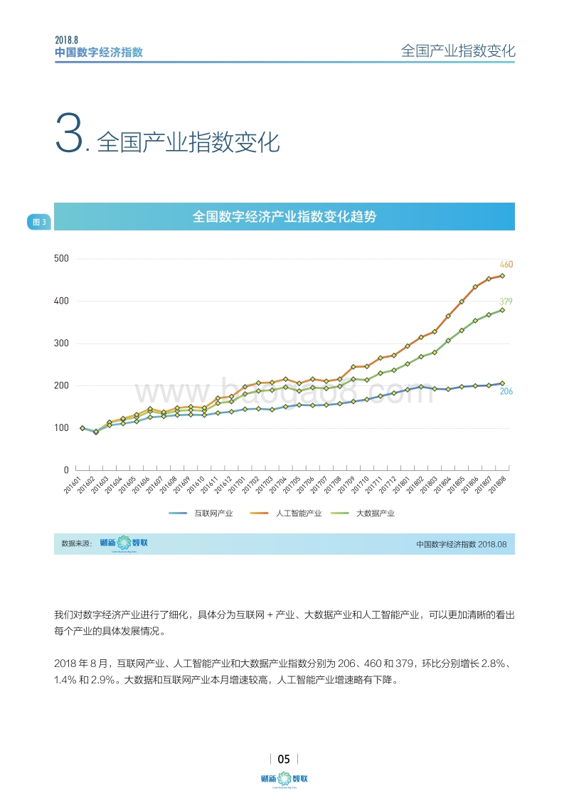 中国数字经济指数2018.8.pdf_第5页