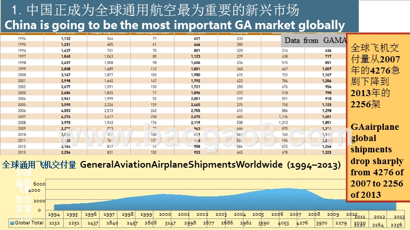 2018-2019中国通用航空发展研究报告.pptx_第2页