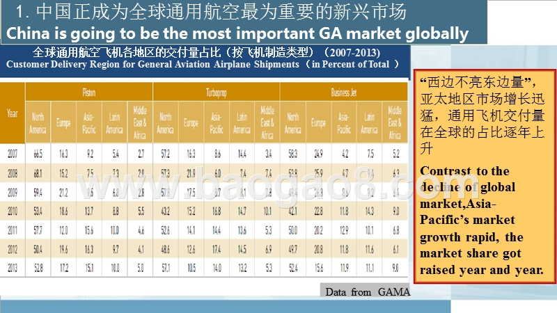2018-2019中国通用航空发展研究报告.pptx_第3页