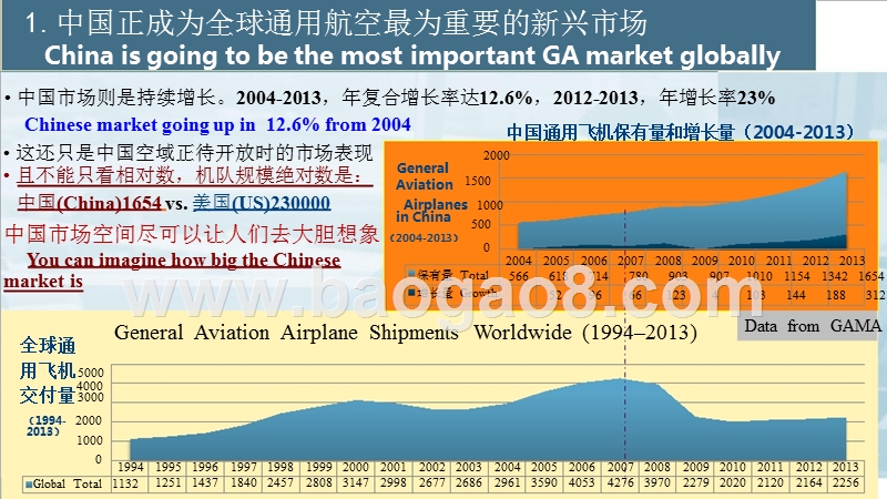 2018-2019中国通用航空发展研究报告.pptx_第4页