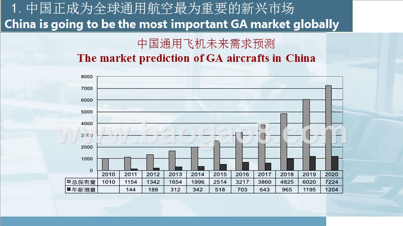 2018-2019中国通用航空发展研究报告.pptx_第5页