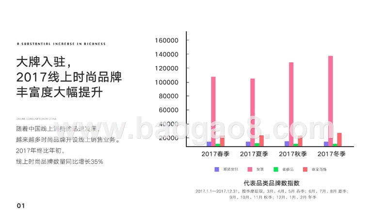 2017-2018时尚消费趋势分析报告.pptx_第3页